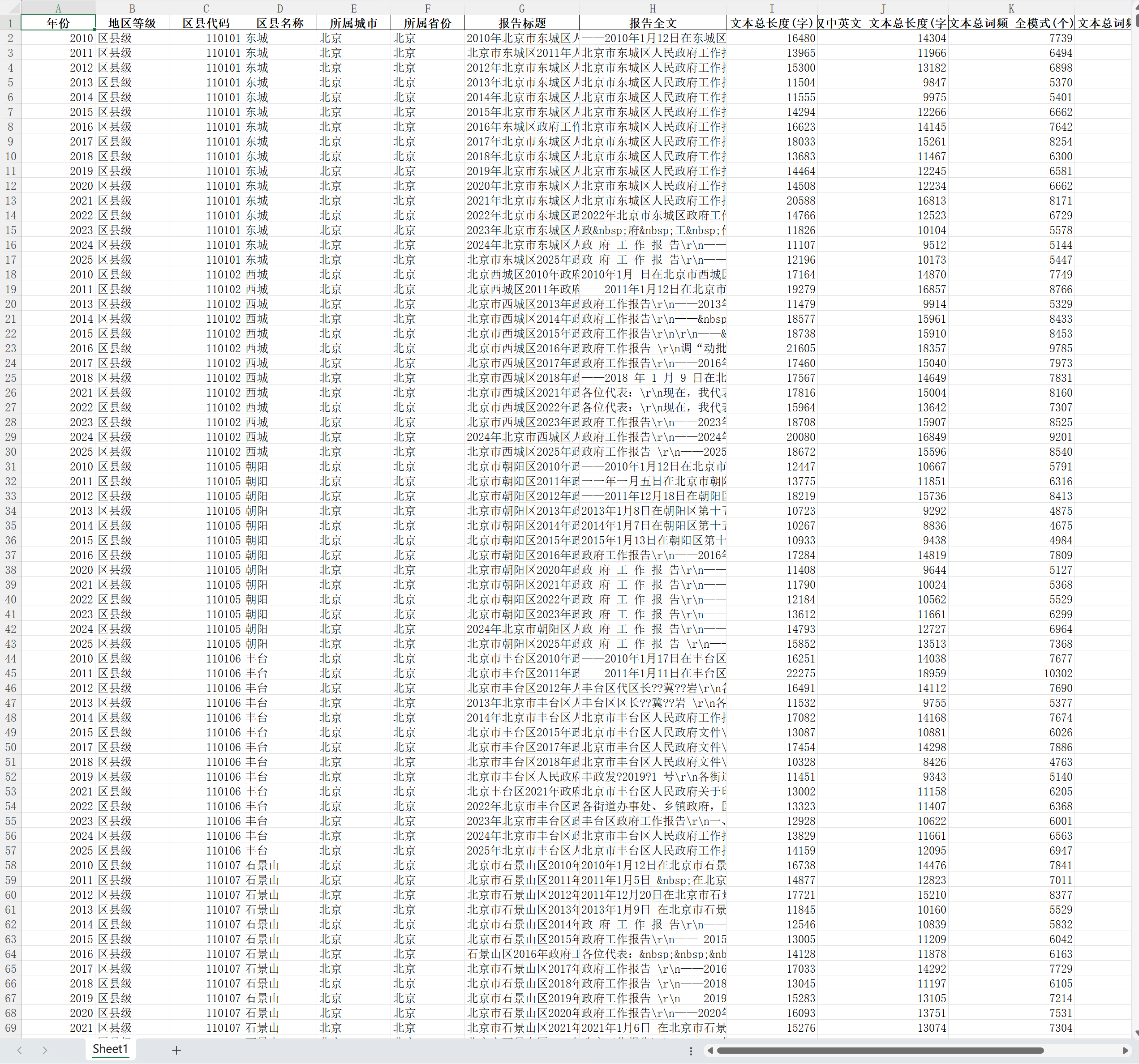 3中国县域政府工作报告-Excel版